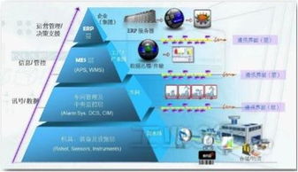 研華科技 打通智慧工廠中自動化與信息化的任督二脈