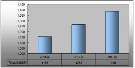 2021智慧教育市場全景 容量、現狀與未來趨勢及軟件研發方向