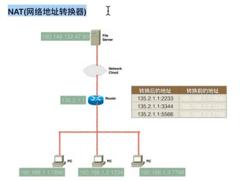 TCP/IP協(xié)議 計算機(jī)軟硬件及網(wǎng)絡(luò)輔助設(shè)備的通信基石