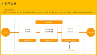 如何設(shè)置限時(shí)秒殺活動(dòng) 引爆市場(chǎng)銷(xiāo)售的策略指南