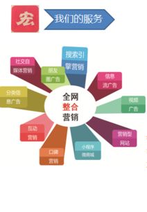 網(wǎng)絡(luò)營(yíng)銷(xiāo)助力企業(yè)開(kāi)拓市場(chǎng)提高市場(chǎng)份額——上海網(wǎng)站建設(shè)推廣與市場(chǎng)營(yíng)銷(xiāo)策劃