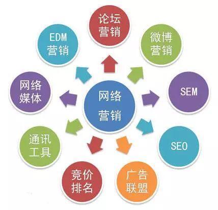 企業(yè)網(wǎng)絡(luò)營(yíng)銷(xiāo)策劃的市場(chǎng)運(yùn)營(yíng)與營(yíng)銷(xiāo)實(shí)戰(zhàn)指南