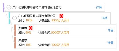 廣州優(yōu)慧貝市場(chǎng)營(yíng)銷(xiāo)策劃有限責(zé)任公司