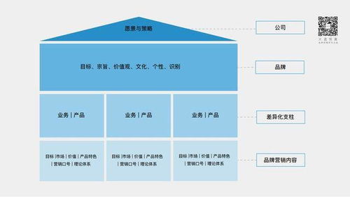 新?tīng)I(yíng)銷(xiāo)環(huán)境下的中國(guó)設(shè)計(jì)企業(yè)品牌建設(shè)與市場(chǎng)營(yíng)銷(xiāo)策劃