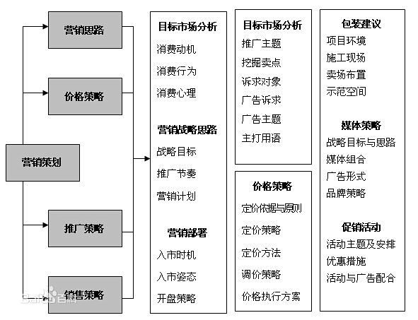 視覺(jué)驅(qū)動(dòng) 營(yíng)銷(xiāo)方案圖片在市場(chǎng)營(yíng)銷(xiāo)策劃中的核心作用